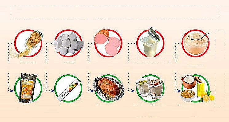 الأطعمة الصحية وغير الصحية لإنقاص الوزن